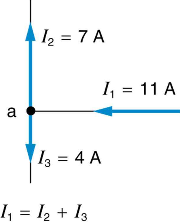 Este desenho esquemático mostra uma junção em T, com uma corrente I sub uma fluindo para o T e duas correntes I sub duas e I sub três fluindo para fora da junção T.