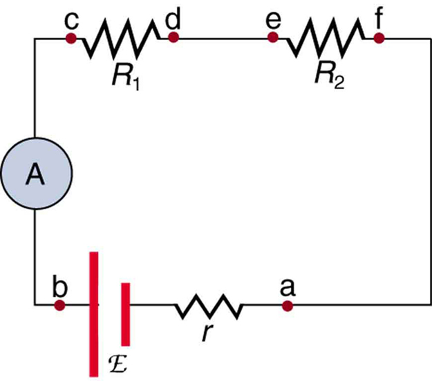O diagrama de um circuito elétrico mostra uma fonte de tensão do script E e m f e a resistência interna r e duas cargas resistivas R sub um e R sub dois. Todos estão conectados em série com um amperímetro A.
