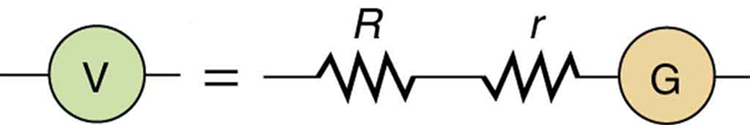 O desenho mostra um voltímetro, que é um circuito com uma grande resistência em série com um galvanômetro, junto com sua resistência interna.