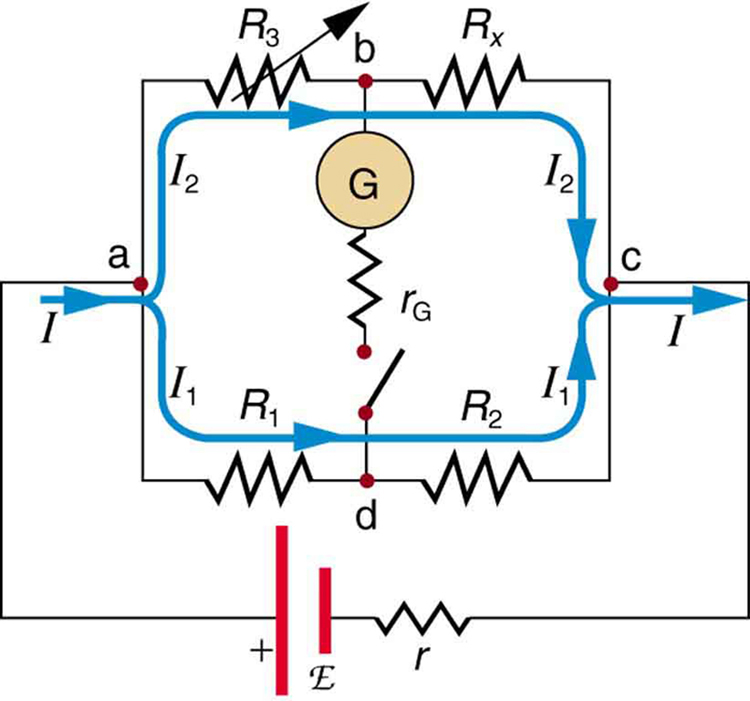 Este complexo diagrama de circuito mostra um galvanômetro conectado no braço central de um arranjo de ponte de Wheatstone. Todos os outros quatro braços têm um resistor. A ponte é conectada a uma célula de e m f script E e resistência interna r.