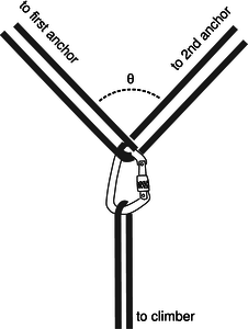 hw-climbing-anchors.png