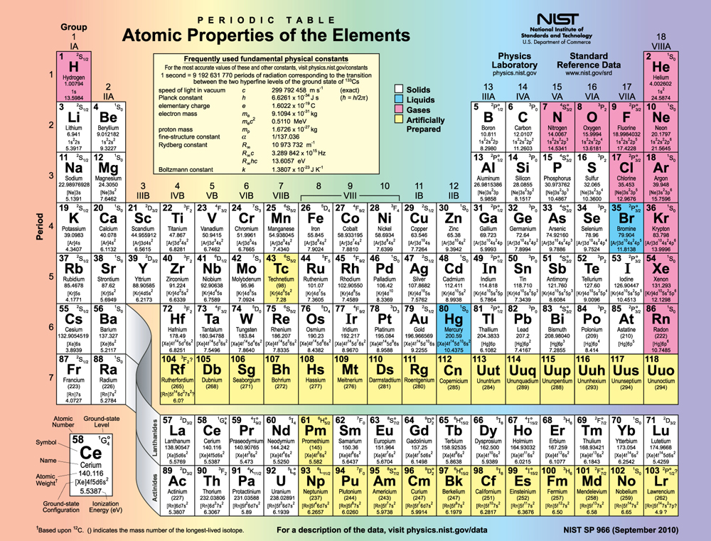 Esta imagem mostra a tabela periódica dos elementos.