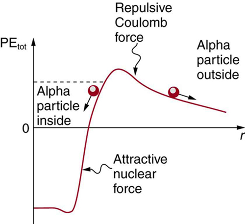 31.7: Tunneling - Physics LibreTexts