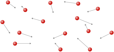 Cette figure illustre le mouvement des atomes dans un gaz. Les atomes sont représentés sous forme de petites sphères, largement séparées les unes des autres. Leurs vitesses sont représentées par des flèches. Les différentes vitesses ont des directions différentes et aléatoires et des longueurs différentes.