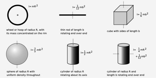 moments-of-inertia.png