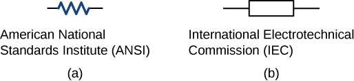 A Figura A mostra o símbolo ANSI para um resistor. A Figura B mostra o símbolo IEC para um resistor.