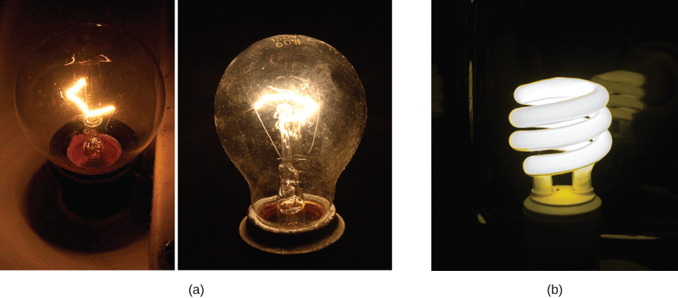 A figura A mostra fotografias de duas lâmpadas incandescentes brilhantes. A Figura B mostra a fotografia de uma lâmpada fluorescente compacta brilhante.