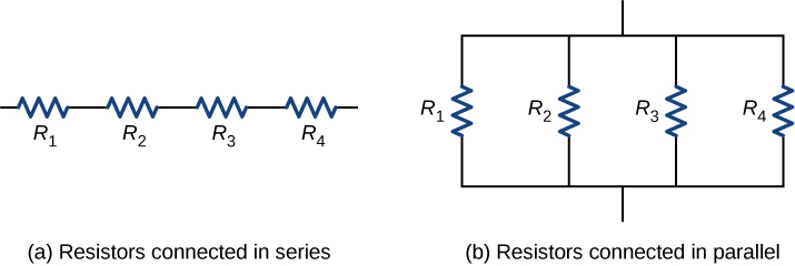 O par a mostra quatro resistores conectados em série e a parte b mostra quatro resistores conectados em paralelo.