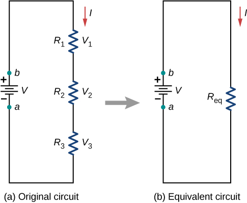 A parte a mostra o circuito original com três resistores conectados em série a uma fonte de tensão e a parte b mostra o circuito equivalente com um resistor equivalente conectado à fonte de tensão.