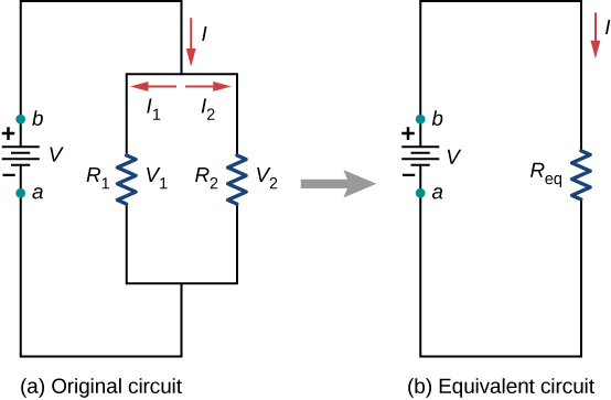 Part a shows original circuit with two resistors connected in parallel to a voltage source and part b shows the equivalent circuit with one equivalent resistor connected to the voltage source