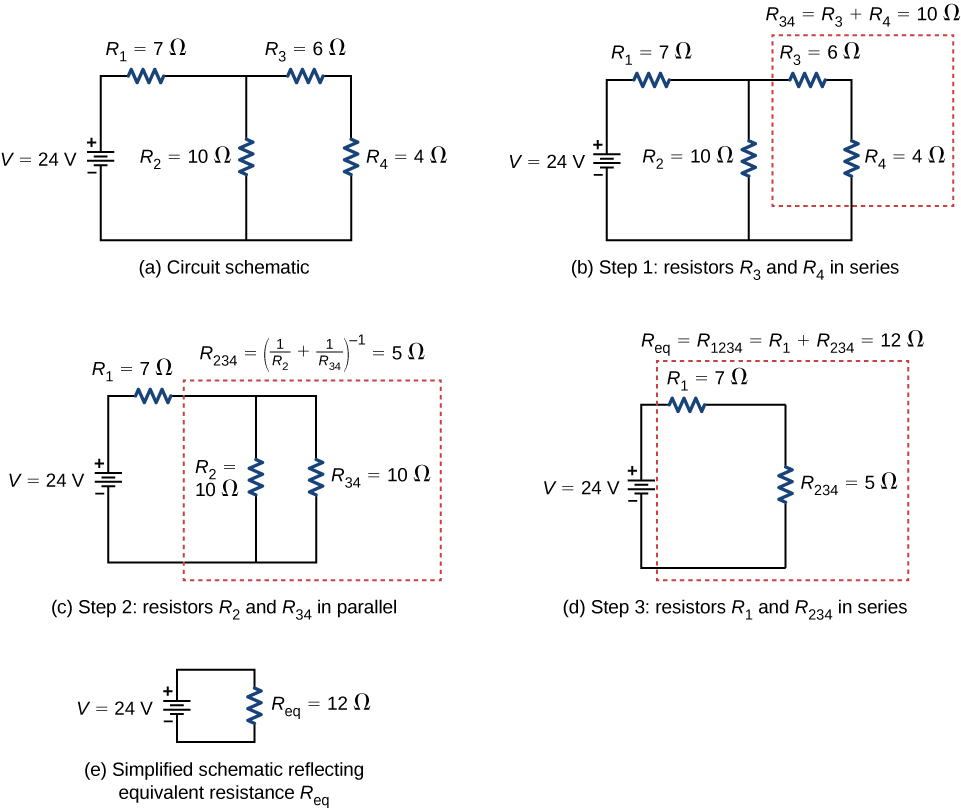 A parte a mostra um circuito com quatro resistores e uma fonte de tensão. O terminal positivo da fonte de tensão de 24 V é conectado ao resistor R subscrito 1 de 7 Ω, que é conectado a duas ramificações paralelas. O primeiro ramo tem resistor R subscrito 2 de 10 Ω e o outro ramo tem resistor R subscrito 3 de 6 Ω em série com resistores R subscrito 4 de 4 Ω. As partes b a e da figura mostram as etapas para simplificar o circuito em um circuito equivalente com um resistor e fonte de tensão equivalentes.