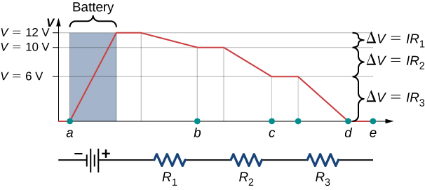 O gráfico mostra a tensão em diferentes pontos de um circuito fechado com uma fonte de tensão e três resistências. Os pontos são mostrados no eixo x e as tensões no eixo y
