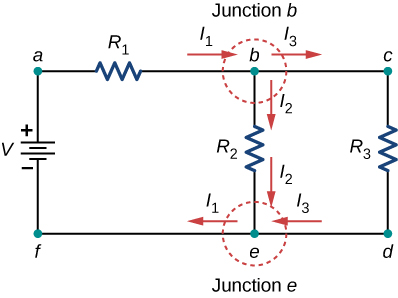 A figura mostra um circuito com terminal positivo da fonte de tensão V conectado ao resistor R subscrito 1 conectado a dois resistores paralelos R subscrito 2 e R subscrito 3 através da junção b. Os dois resistores são conectados à fonte de tensão através da junção e.