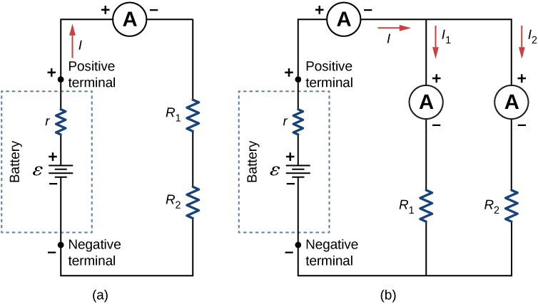 Part a shows positive terminal of a battery with emf ε and internal resistance r connected to ammeter which is connected in series to two resistors, R subscript 1 and R subscript 2. Part b shows positive terminal of a battery with emf ε and internal resistance r connected to ammeter which is connected to two parallel resistors, R subscript 1 with ammeter and R subscript 2 with ammeter.