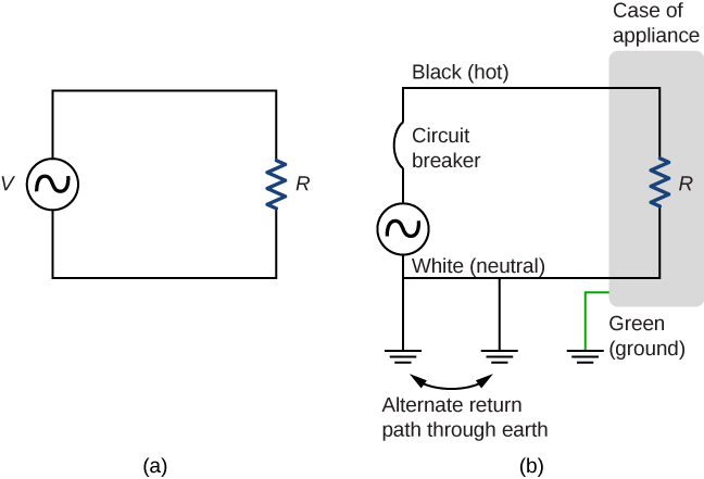 A parte a mostra uma fonte de tensão CA conectada ao resistor R e a parte b mostra o esquema do sistema de três fios.