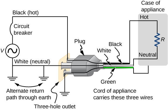 Diagram Power Plug With 3 Prong Switch Wiring Wiring Diagram Full Version Hd Quality Wiring Diagram Jobakaonline Scarpedacalcionikescontate It