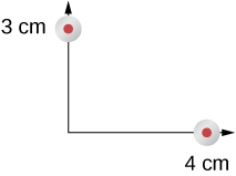 A figura mostra dois fios transportadores de corrente. Os fios formam vértices de um triângulo reto com pernas de 3 centímetros e 4 centímetros de comprimento.