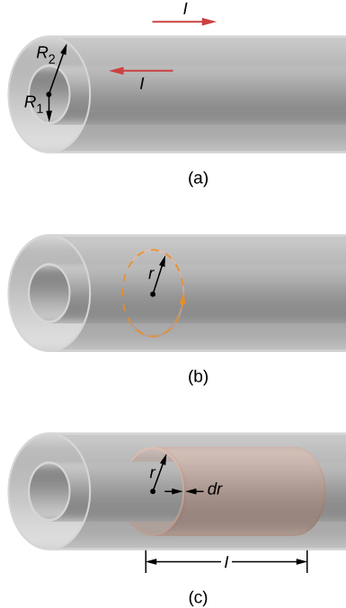 Figure a shows two concentrically arranged hollow cylinders. The radius of the inner one is R1 and that of the outer one is R2. Figure 2 shows a dotted circle with radius r in between the two cylinders. Figure c shows a cylinder of length and radius r in between the two cylinders. Its thickness is dr.