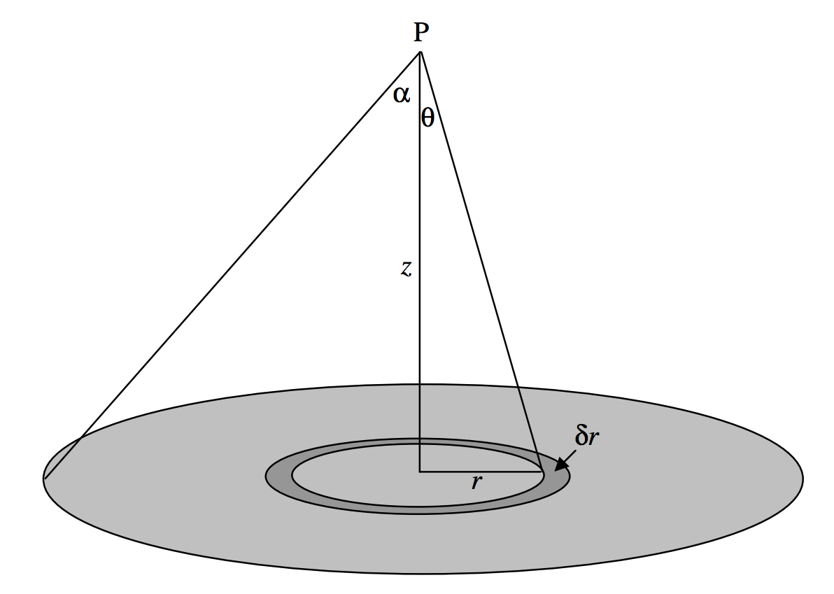 Figure 5.2A.png