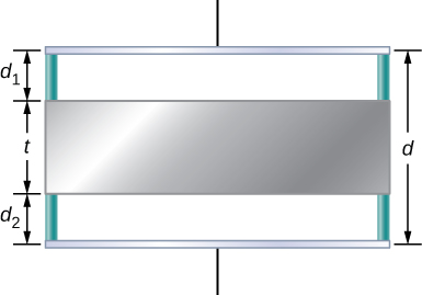 A figura mostra duas placas de um capacitor separadas por uma distância d. Uma placa de metal de espessura t é mostrada entre as duas placas. A distância do metal de uma placa do capacitor é d1 e a da outra placa do capacitor é d2.