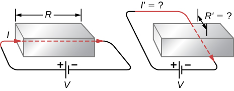 As imagens são um desenho esquemático de um objeto de resistência com o lado longo do comprimento R e o lado curto do comprimento R primo. Na imagem à esquerda, a corrente flui ao longo do lado longo; na imagem à direita, a corrente flui ao longo do lado curto.