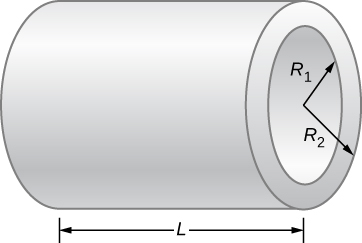 A imagem mostra um cilindro de comprimento L. O raio interno é R1, o raio externo é R2.