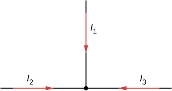 The figure shows a junction with three incoming current branches.
