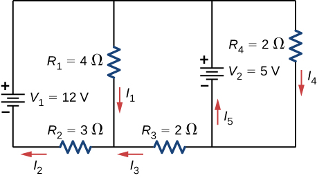 Le circuit comporte quatre branches verticales. De gauche à droite, la première branche possède une source de tension V indice 1 de 12 V avec une borne positive vers le haut. La deuxième branche possède une résistance R, indice 1 de 4 Ω, avec un courant descendant I, indice 1. La troisième branche possède une source de tension V indice 2 de 5 V avec une borne positive ascendante et un courant montant I indice 5. La quatrième branche possède une résistance R indice 4 de 2 Ω avec un courant descendant I indice 4. Les première et deuxième branches sont connectées en bas par l'intermédiaire de la résistance R indice 2 de 3 Ω avec le courant gauche indice I 2 et les deuxième et troisième branches sont connectées en bas par l'intermédiaire de la résistance R indice 3 de 2 Ω avec le courant gauche I indice 3.