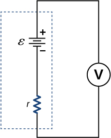 La figure montre la borne positive d'une batterie avec une force électromotrice ε et une résistance interne r connectée à un voltmètre.