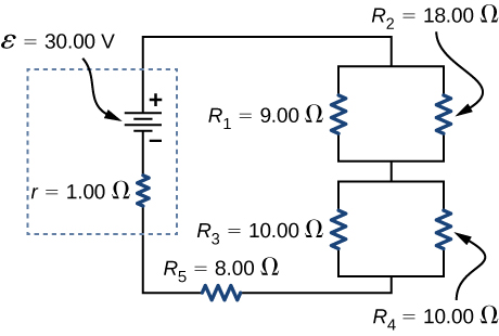 A figura mostra o terminal positivo da fonte de tensão de 30 V e a resistência interna de 1 Ω conectados em série a dois conjuntos de resistores paralelos. O primeiro conjunto tem R subscrito 1 de 9 Ω e R subscrito 2 de 18 Ω. O segundo tem R subscrito 3 de 10 Ω e R subscrito 4 de 10 Ω. Os conjuntos são conectados em série ao resistor R subscrito 5 de 8 Ω.