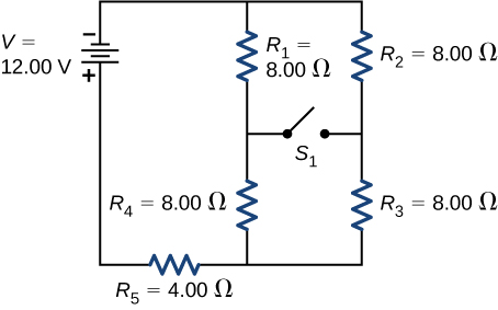 O terminal negativo da fonte de tensão de 12 V é conectado a dois ramos paralelos, um com resistor R subscrito 1 de 8 Ω em série com resistor R subscrito 4 de 8 Ω e o segundo com R subscrito 2 de 8 Ω em série com R subscrito 3 de 8 Ω. As ramificações são conectadas juntas ao resistor R subscrito 5 de 4 Ω. Um interruptor aberto S conecta as duas ramificações no meio.