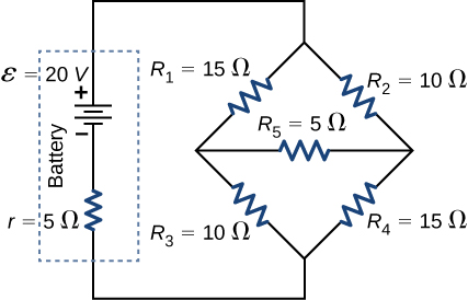 O terminal positivo da fonte de tensão de 20 V e a resistência interna de 5 Ω estão conectados a dois ramos paralelos. O primeiro ramo tem resistores R subscrito 1 de 15 Ω e R subscrito 3 de 10 Ω. O segundo ramo tem resistores R subscrito 2 de 10 Ω e R subscrito 4 de 15 Ω. Os dois ramos são conectados no meio usando o resistor R subscrito 5 de 5 Ω.