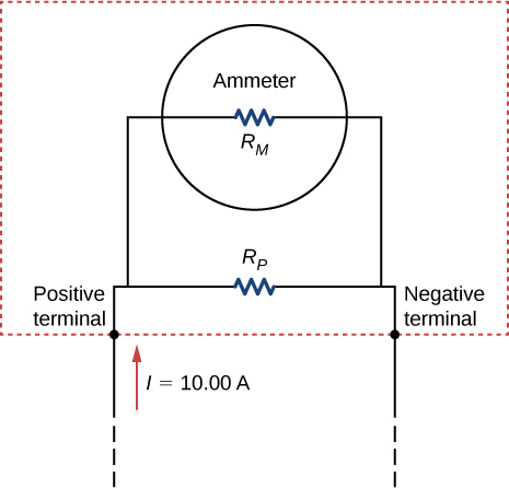 The figure shows an ammeter with resistance R subscript M connected across resistor R subscript P with current of 10 A.