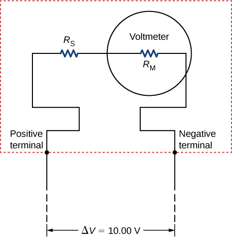 Takwimu inaonyesha resistor R subscript S kushikamana katika mfululizo na voltmeter na upinzani R subscript M. tofauti voltage katika mwisho ni 10 V.