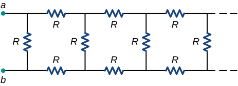 O circuito mostra um circuito infinitamente longo com resistor vertical R e suas duas extremidades conectadas a ramificações horizontais com resistores R conectados ao resistor vertical R conectado a ramificações horizontais com resistores R e assim por diante..