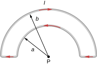 Cette figure montre une boucle de courant composée de deux arcs circulaires concentriques et de deux lignes radiales parallèles. L'arc extérieur est situé à la distance b du centre ; l'arc intérieur est situé à la distance a du centre.