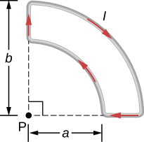 Esta figura mostra um circuito de corrente que consiste em dois arcos circulares concêntricos e duas linhas radiais perpendiculares. O arco externo está localizado na distância b do centro; o arco interno está localizado na distância a do centro.