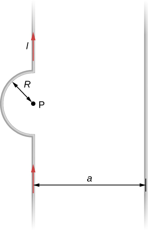 Cette figure montre deux longs fils parallèles situés à une distance a l'un de l'autre. L'un des fils présente une courbure semi-circulaire de rayon R.