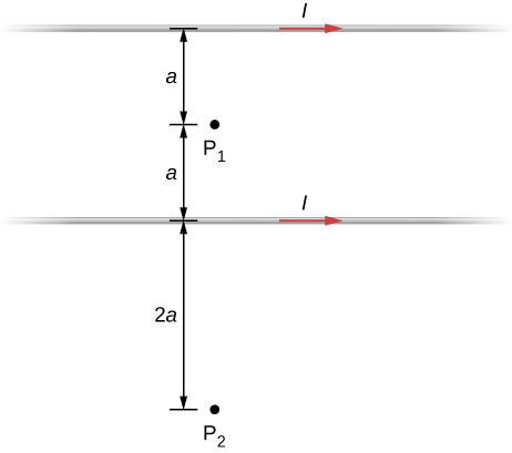 A figura mostra dois longos fios paralelos separados por uma distância de 2a. A corrente flui pelos fios na mesma direção. O ponto P1 está localizado entre os fios a uma distância a de cada um. O ponto P2 está localizado a uma distância de 2 a fora dos fios.