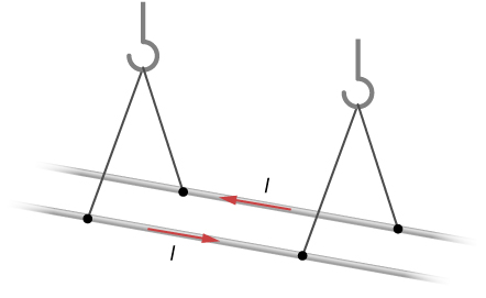 Figure shows two parallel wires with current flowing in opposite directions that are hung by cords suspended from hooks.