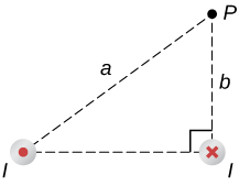 La figure montre deux fils porteurs de courant. L'un transporte le courant hors de la page ; un autre transporte le courant vers la page. Les fils forment les sommets d'un triangle droit. Le point P est le troisième sommet et est situé à une distance b d'un fil et à une distance a d'un autre fil. La distance b est une jambe ; la distance a est une hypoténuse.