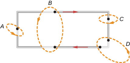 A figura mostra um laço retangular transportando a corrente I. Os caminhos A e C se cruzam com os lados curtos do laço. O caminho B se cruza com os dois lados longos do loop. O caminho D se cruza com os lados curto e longo do loop.