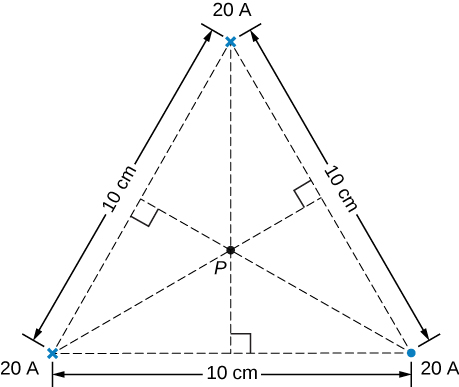 Esta figura mostra três fios longos, retos e paralelos. Cada fio forma um vértice de um triângulo equilátero com lados de 10 centímetros. O ponto P é o centro de um triângulo.