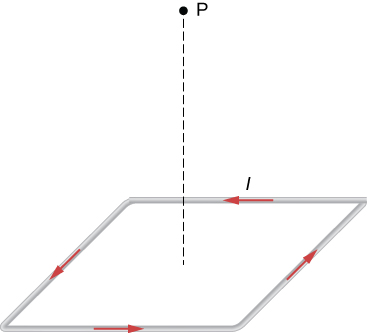 Cette figure montre un fil plié en forme de losange du côté a. Point P situé à une distance z au-dessus du centre du losange.