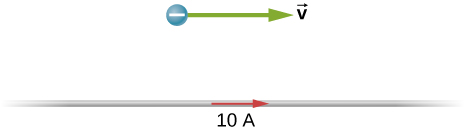 A figura mostra um fio longo e reto transportando uma corrente. Um elétron está localizado a 20 cm do fio e viaja paralelamente a ele.