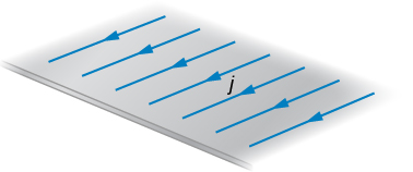 Figure shows current flowing along a thin, infinite sheet.