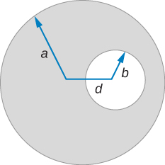 This figure shows a circle with a radius a that has a circular hole of radius b in it at a distance d from the center.