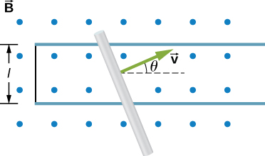 La figure montre la tige qui glisse le long des rails conducteurs à une vitesse constante v dans un champ magnétique perpendiculaire uniforme. La distance entre les rails est de l. L'angle entre la direction du mouvement de la tige et les rails est thêta.