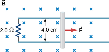 La figure montre la tige tirée vers la droite le long des rails conducteurs par la force F dans un champ magnétique perpendiculaire uniforme. La distance entre les rails est de 4 cm. Les rails sont connectés via la résistance de 2 ohms.