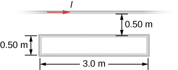 La figure montre un long fil droit et une boucle métallique rectangulaire à tour unique d'une longueur de 3,0 m et d'une largeur de 0,5 cm, tous deux situés dans le plan de la page. Le fil est parallèle aux côtés longs de la boucle et se trouve à 0,50 m du côté le plus proche.